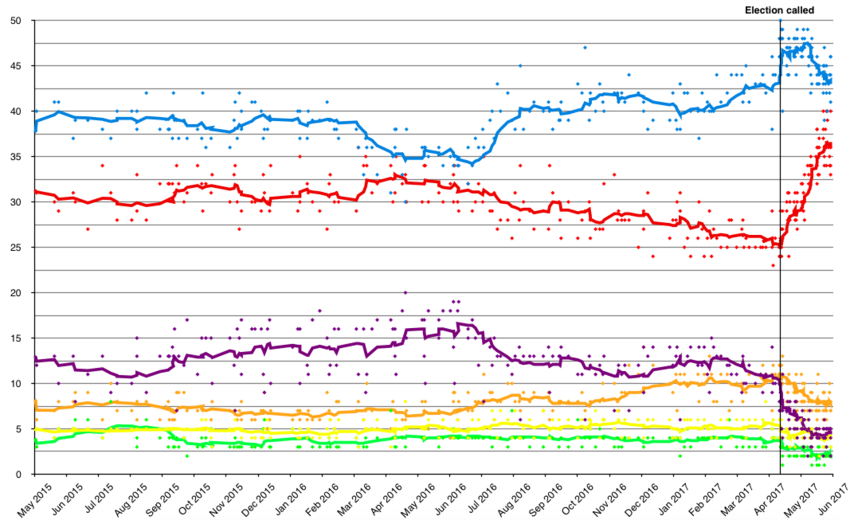 Opinion_polling_UK_2020_election_short_axis